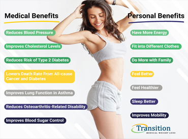 Weight Loss Benefits